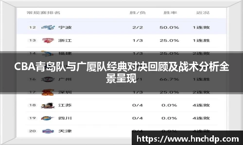 CBA青岛队与广厦队经典对决回顾及战术分析全景呈现